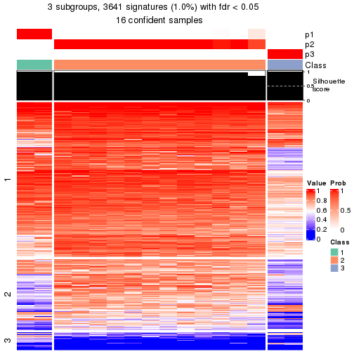 plot of chunk tab-node-02221-get-signatures-2