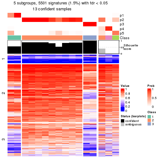 plot of chunk tab-node-02221-get-signatures-4