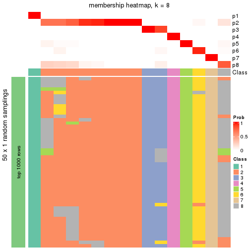 plot of chunk tab-node-02221-membership-heatmap-7