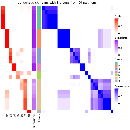 plot of chunk tab-node-023-consensus-heatmap-7