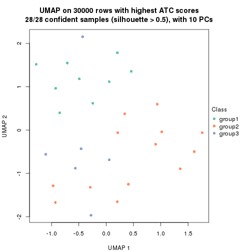 plot of chunk tab-node-023-dimension-reduction-2