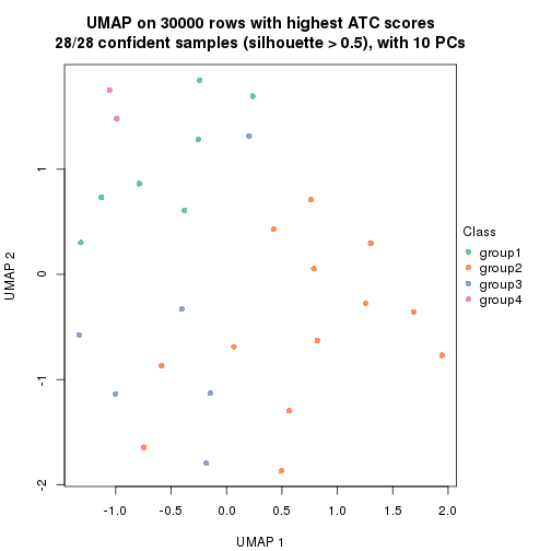 plot of chunk tab-node-023-dimension-reduction-3