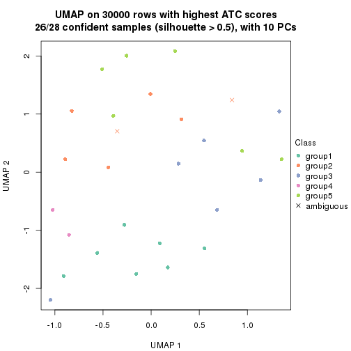 plot of chunk tab-node-023-dimension-reduction-4