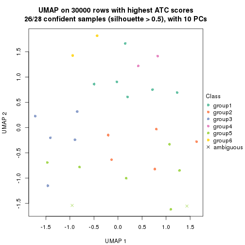 plot of chunk tab-node-023-dimension-reduction-5