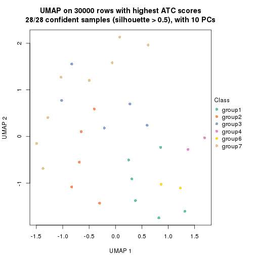 plot of chunk tab-node-023-dimension-reduction-6