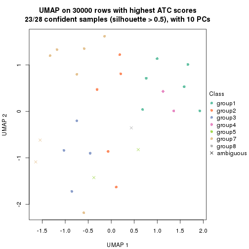 plot of chunk tab-node-023-dimension-reduction-7