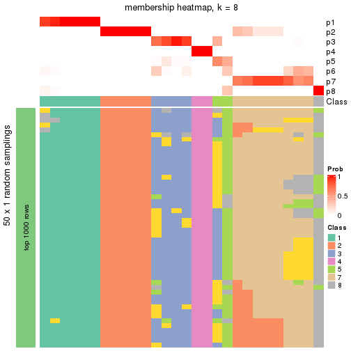 plot of chunk tab-node-023-membership-heatmap-7