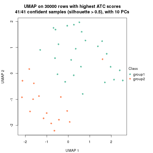 plot of chunk tab-node-03-dimension-reduction-1