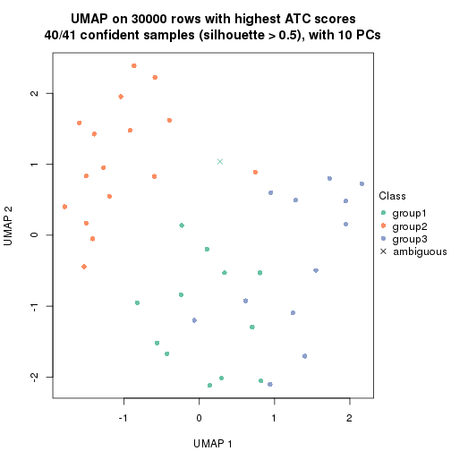 plot of chunk tab-node-03-dimension-reduction-2