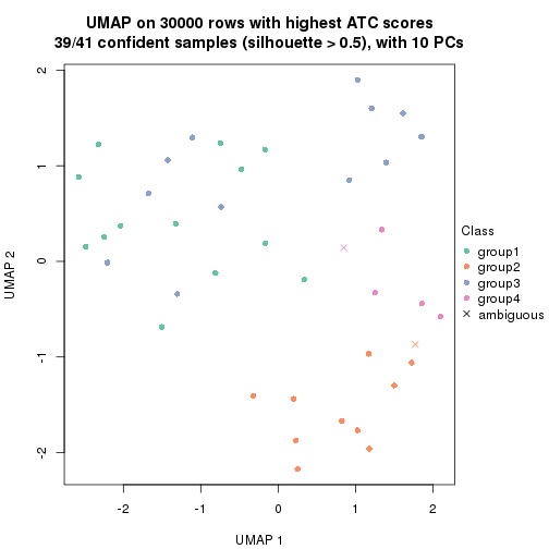 plot of chunk tab-node-03-dimension-reduction-3