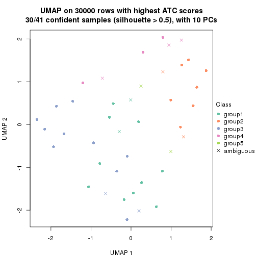 plot of chunk tab-node-03-dimension-reduction-4