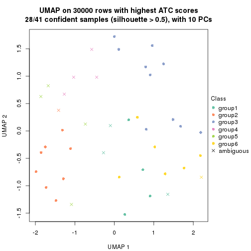 plot of chunk tab-node-03-dimension-reduction-5