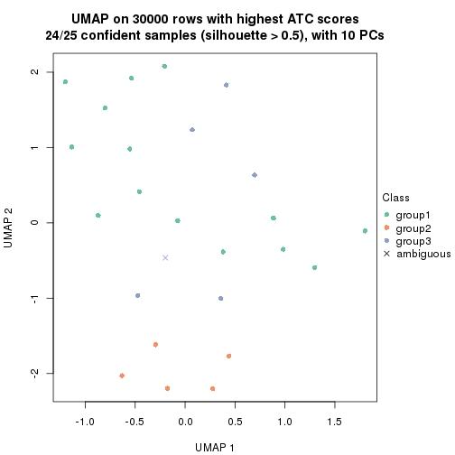 plot of chunk tab-node-031-dimension-reduction-2