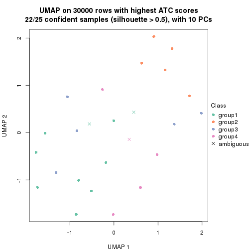 plot of chunk tab-node-031-dimension-reduction-3