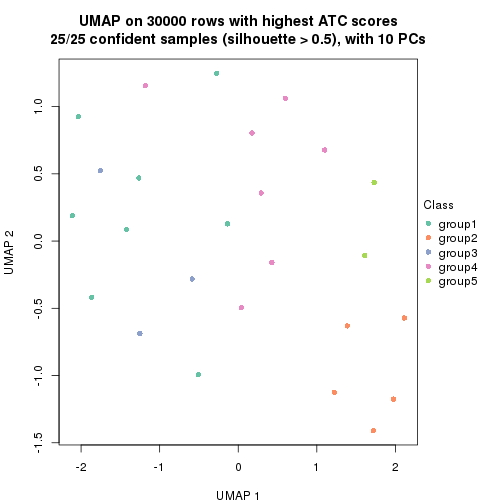 plot of chunk tab-node-031-dimension-reduction-4