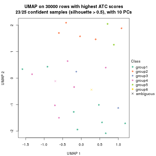 plot of chunk tab-node-031-dimension-reduction-5