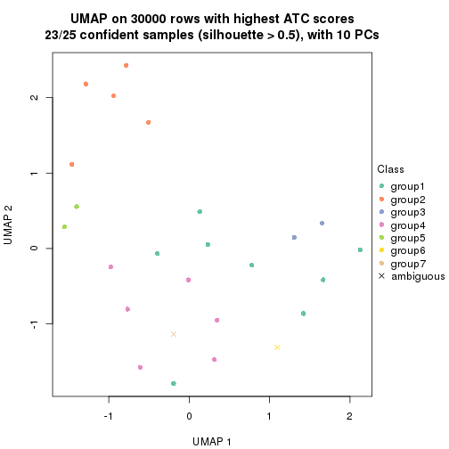 plot of chunk tab-node-031-dimension-reduction-6