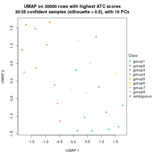 plot of chunk tab-node-031-dimension-reduction-7