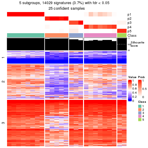 plot of chunk tab-node-031-get-signatures-4