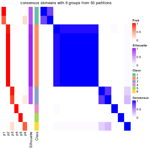 plot of chunk tab-node-0311-consensus-heatmap-5