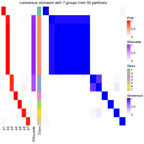 plot of chunk tab-node-0311-consensus-heatmap-6