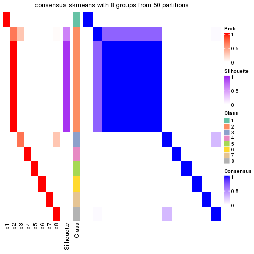 plot of chunk tab-node-0311-consensus-heatmap-7