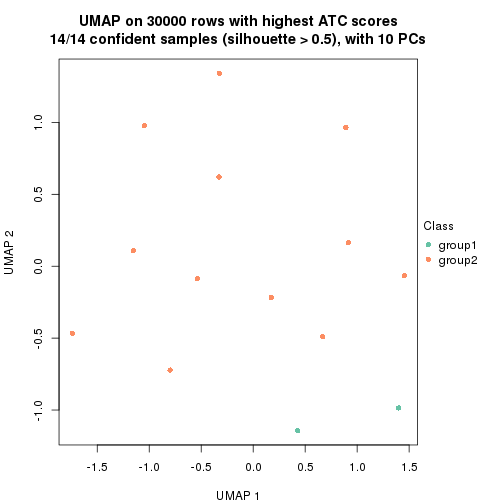 plot of chunk tab-node-0311-dimension-reduction-1