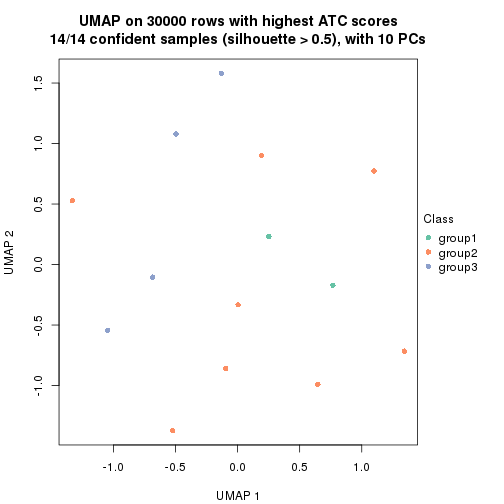 plot of chunk tab-node-0311-dimension-reduction-2