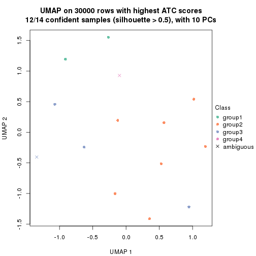 plot of chunk tab-node-0311-dimension-reduction-3