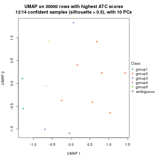 plot of chunk tab-node-0311-dimension-reduction-4