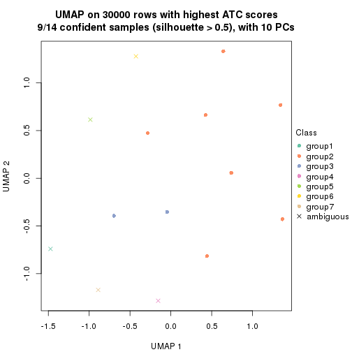 plot of chunk tab-node-0311-dimension-reduction-6