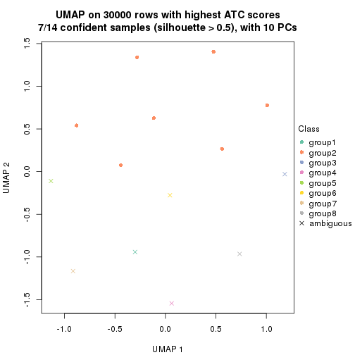 plot of chunk tab-node-0311-dimension-reduction-7