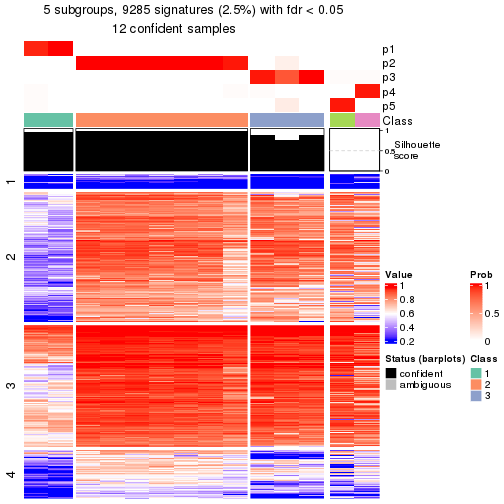 plot of chunk tab-node-0311-get-signatures-4