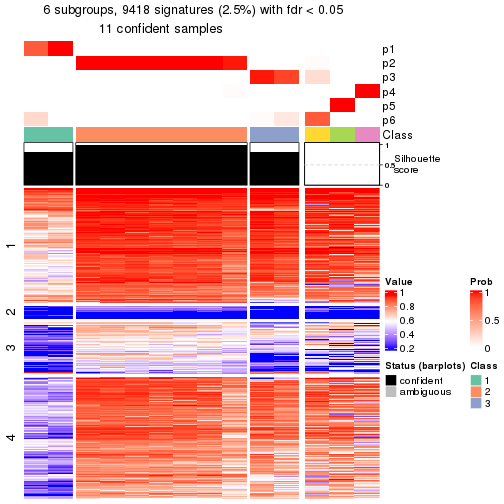 plot of chunk tab-node-0311-get-signatures-5