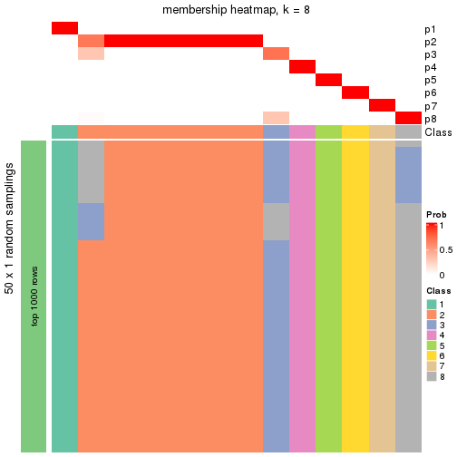 plot of chunk tab-node-0311-membership-heatmap-7