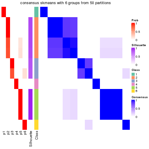 plot of chunk tab-node-03112-consensus-heatmap-5