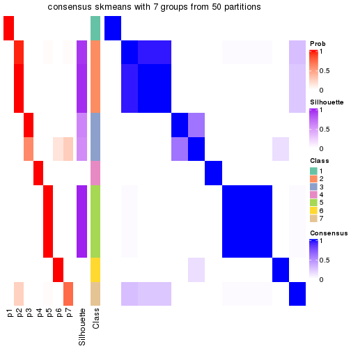 plot of chunk tab-node-03112-consensus-heatmap-6