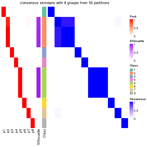 plot of chunk tab-node-03112-consensus-heatmap-7