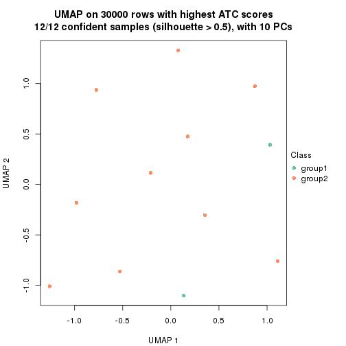 plot of chunk tab-node-03112-dimension-reduction-1