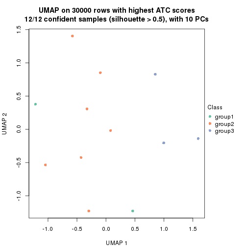 plot of chunk tab-node-03112-dimension-reduction-2