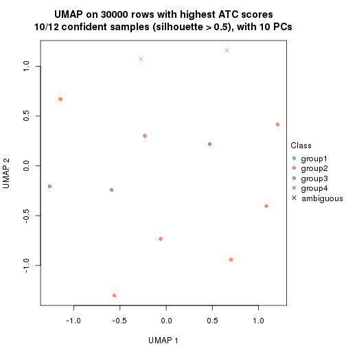 plot of chunk tab-node-03112-dimension-reduction-3