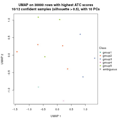 plot of chunk tab-node-03112-dimension-reduction-4