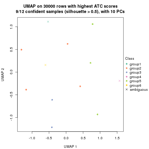 plot of chunk tab-node-03112-dimension-reduction-5