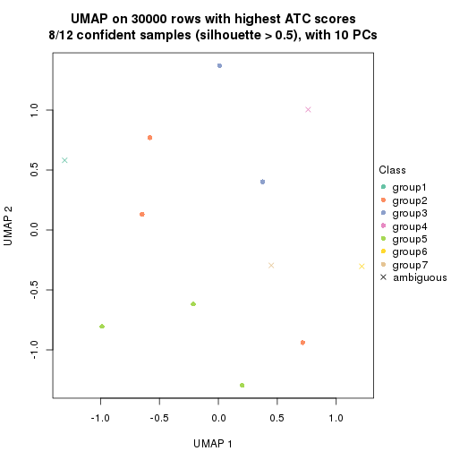 plot of chunk tab-node-03112-dimension-reduction-6