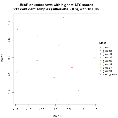 plot of chunk tab-node-03112-dimension-reduction-7