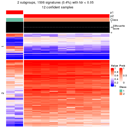 plot of chunk tab-node-03112-get-signatures-1