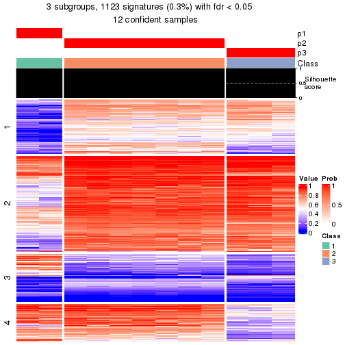 plot of chunk tab-node-03112-get-signatures-2