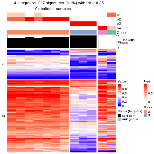 plot of chunk tab-node-03112-get-signatures-3