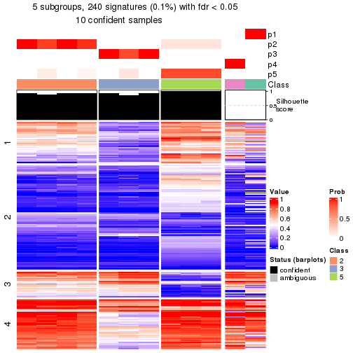 plot of chunk tab-node-03112-get-signatures-4