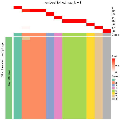 plot of chunk tab-node-03112-membership-heatmap-7